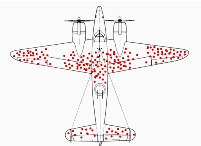 Bombarderos Guerra Mundial Sesgos