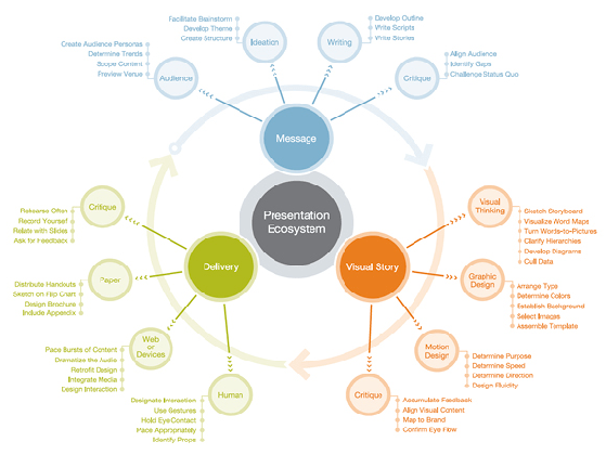 Duarte Diagrama