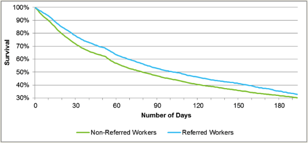 Grafico 1 - Benefits Program Truck Drivers