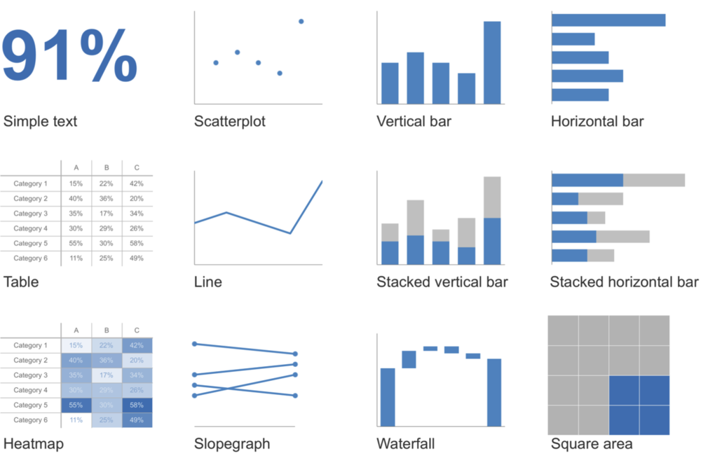 Storytelling Opciones Gráficos